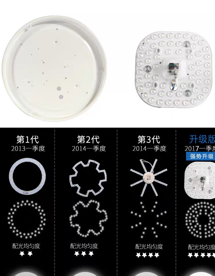 18W LED jellyfish lamp romantic ceiling light panel renovation and replacement of circular and square lens light source module LED lens Item Picture