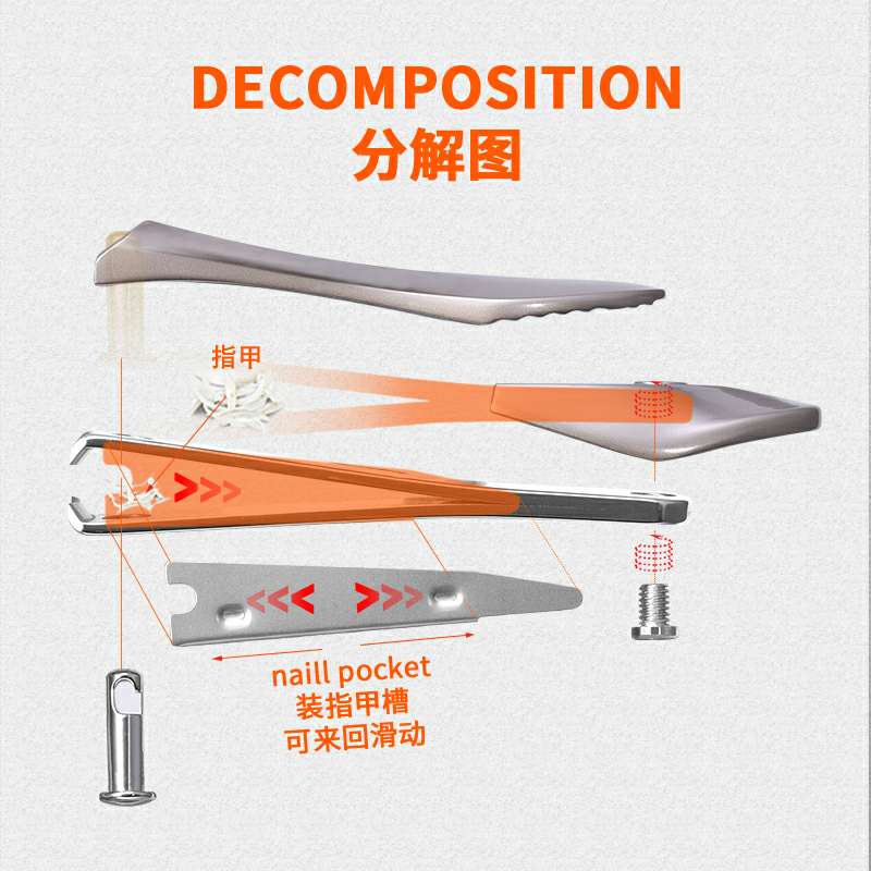 指甲剪、钳、刀实物图