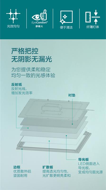 飞利浦LED面板灯30×30  白光12w白底实物图