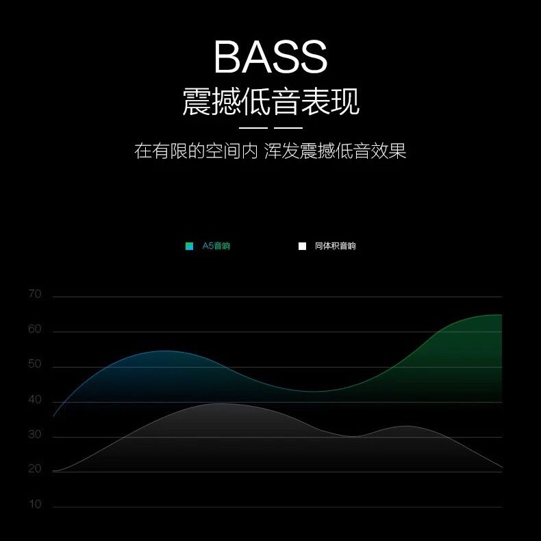 EWA/音为爱A5 蓝牙音箱无线超重低音炮插卡手机小音响户外小钢炮细节图