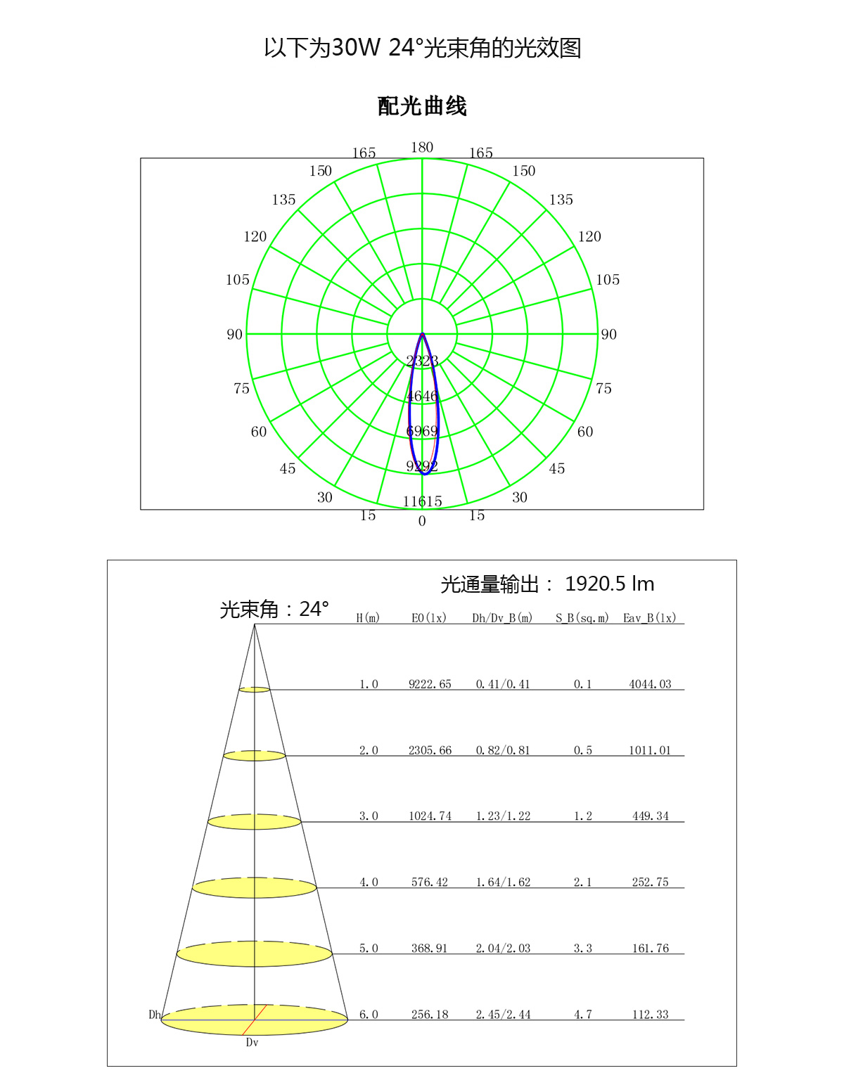 LED轨道射灯  鞋服专卖店专用射灯详情图9
