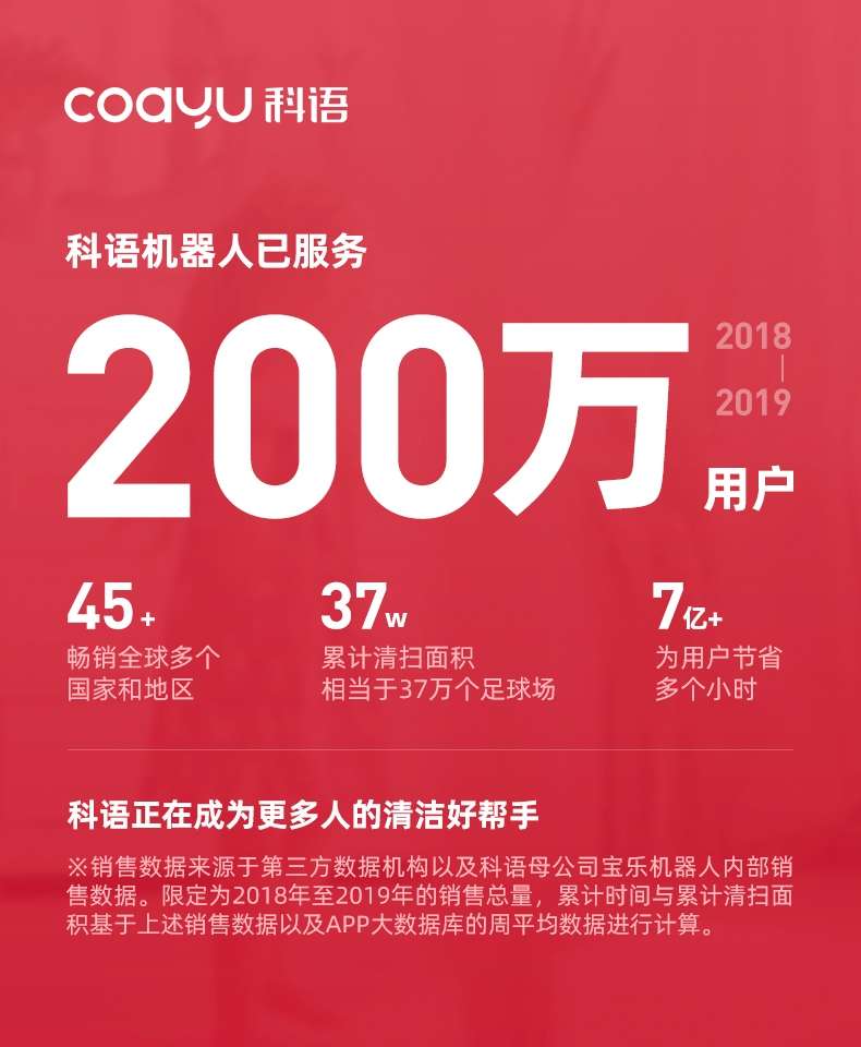 The Koyu Candy C602 intelligent sweeping robot is a fully automatic home all-in-one machine for vacuuming, sweeping and mopping. It is ultra-thin and quiet Application Scenario