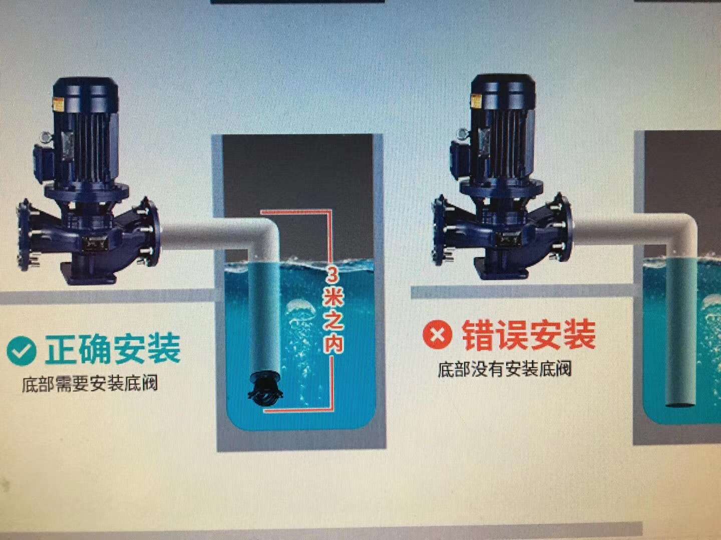 LRG pipeline centrifugal pump 5.5KW 380V 100mm diameter Item Picture