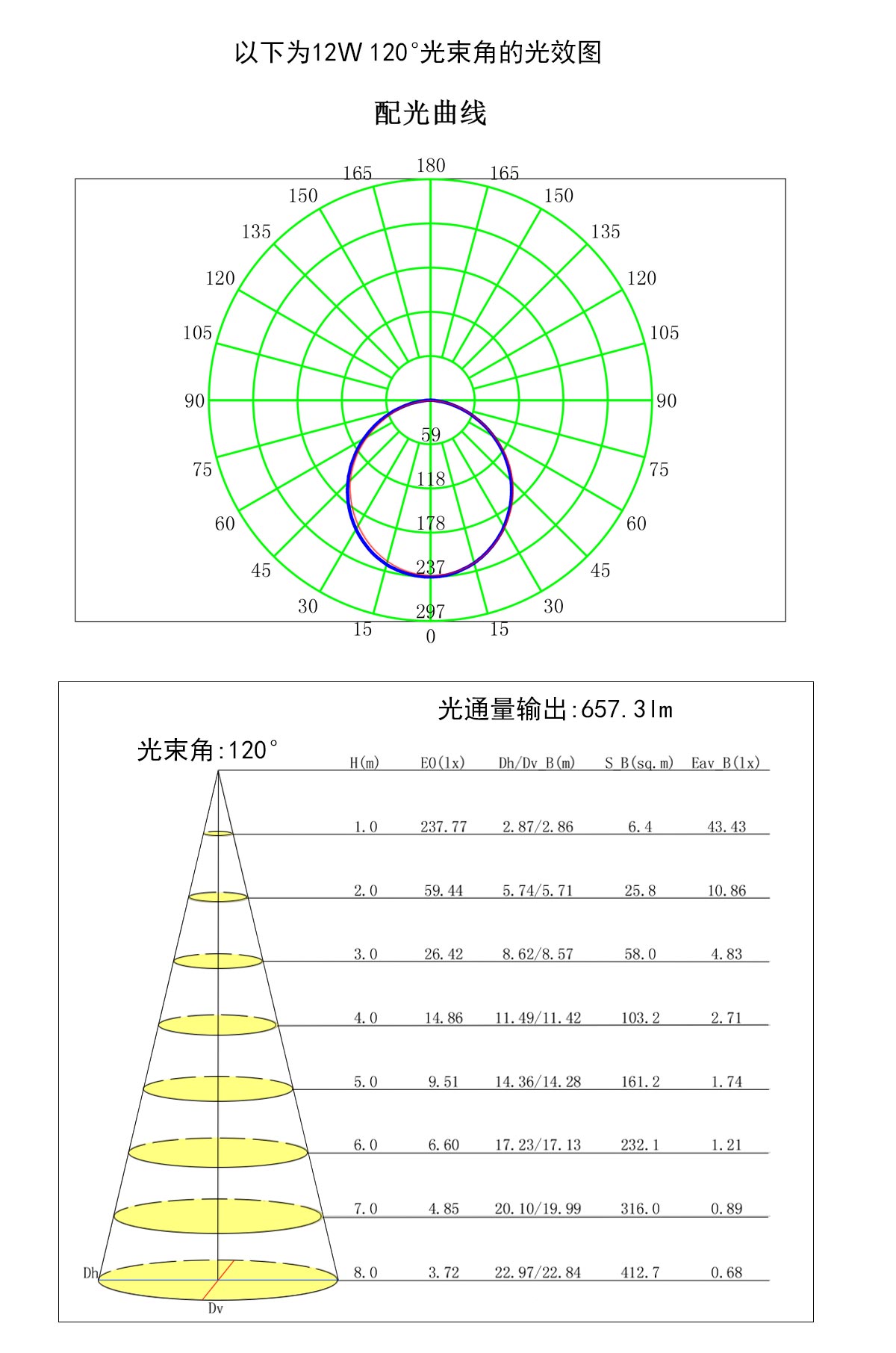 LED18瓦超薄筒灯 开孔13.5cm~17.5cm筒灯 质保两年详情图7