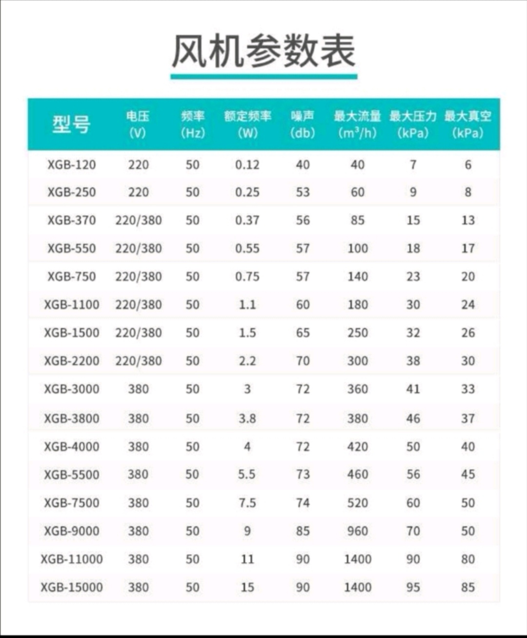 风机、排风设备配件实物图