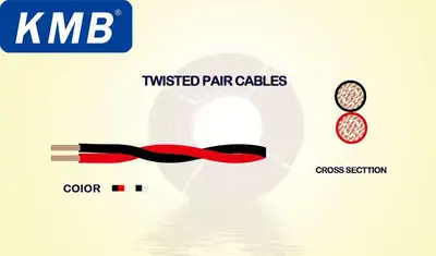Kmb Rvc 2*1.5Mm