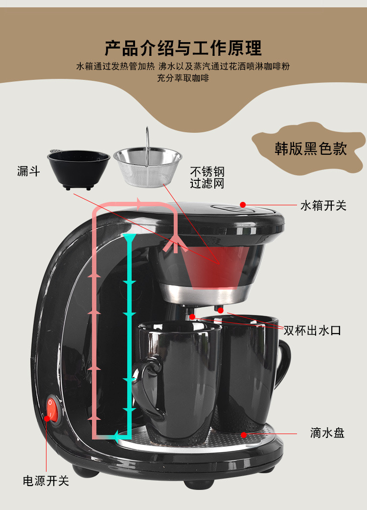 美式咖啡机家用小型全自动一体机蒸汽滴漏式迷你咖啡机电动单双杯详情图10
