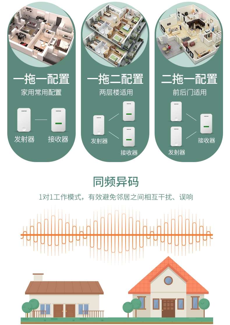鸿雁自发电门铃无线家用远距离电子遥控智能一拖三配置白底实物图
