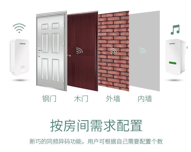 鸿雁自发电门铃无线家用远距离电子遥控智能一拖三配置详情图8