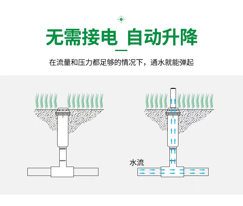 桥梁喷头，园林喷头，地埋喷头。细节图