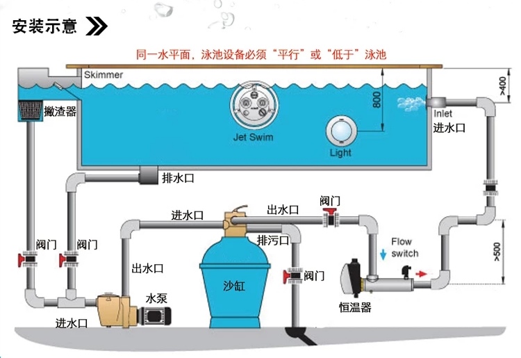 厂家直销质量保证泳池设备，金鱼喷泉。详情图3
