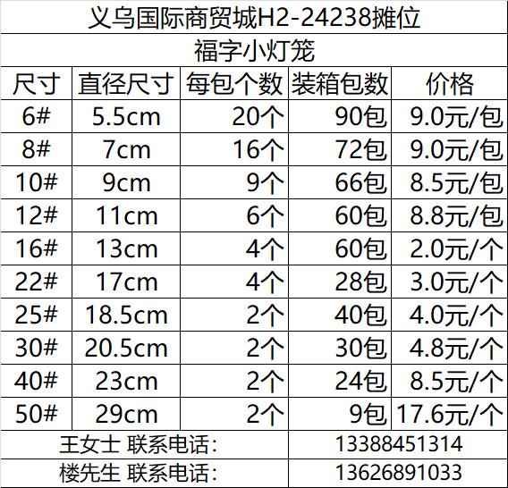 灯笼 福字 小灯笼 灯笼挂件 6#细节图