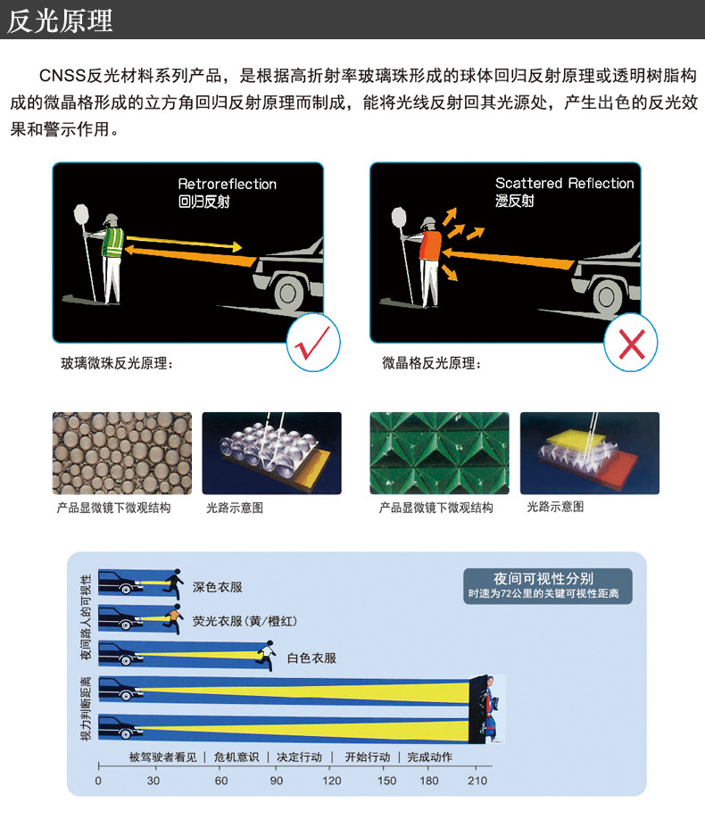 反光织带  5cm*1.5高亮反光织带 反光材料 服装辅料 反光条警示带详情图12