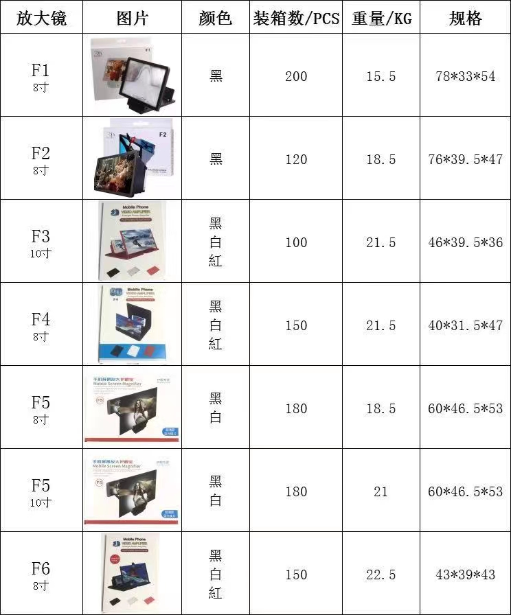 F3 Creative Mobile phone screen amplifier anti-blue light undefined