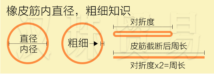 进口橡皮筋/橡皮圈/橡胶圈产品图