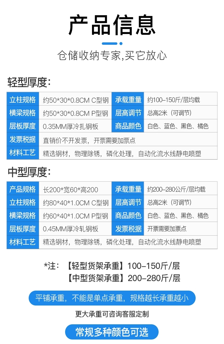 仓储货架 货架 义乌电商置物架 仓库展示架 可调节货架 储物架 铁架子详情20