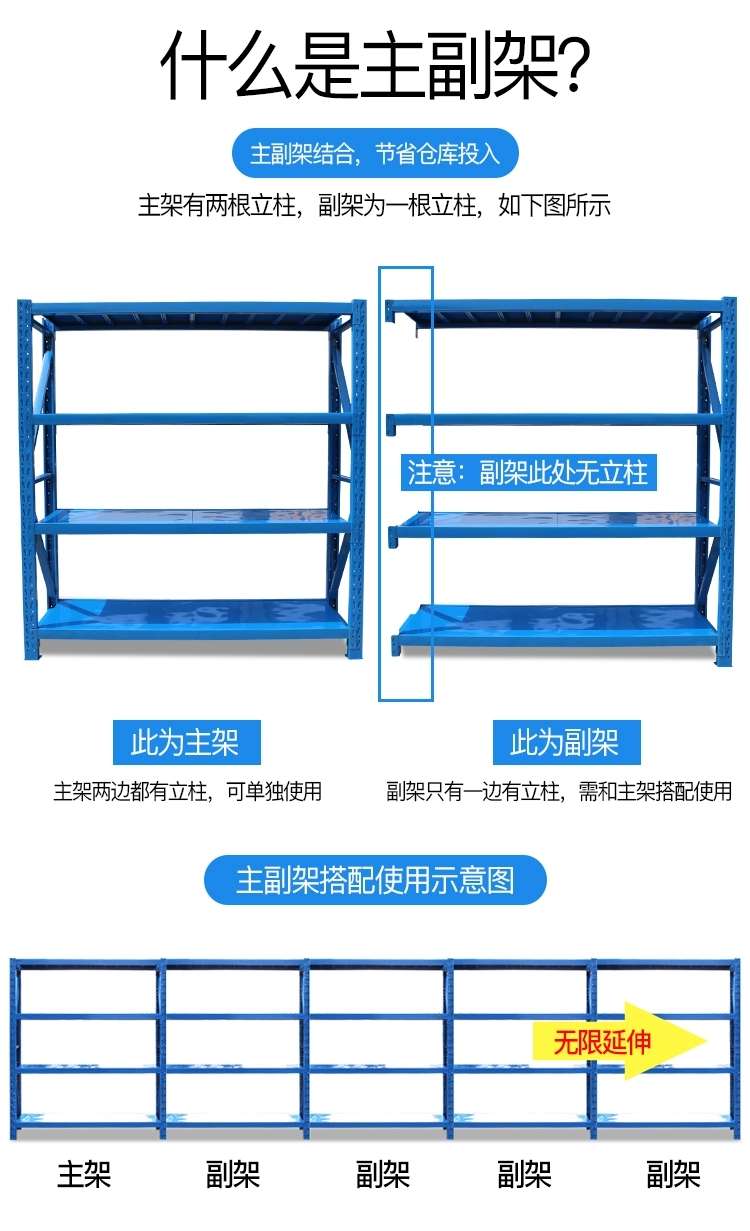 仓储货架 货架 义乌电商置物架 仓库展示架 可调节货架 储物架 铁架子详情1