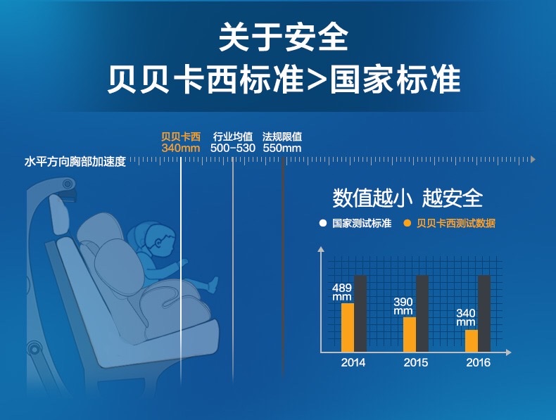 贝贝卡西汽车用安全座椅儿童0-4-6岁婴幼儿宝宝新生便携式可躺718 汽车座椅详情图13