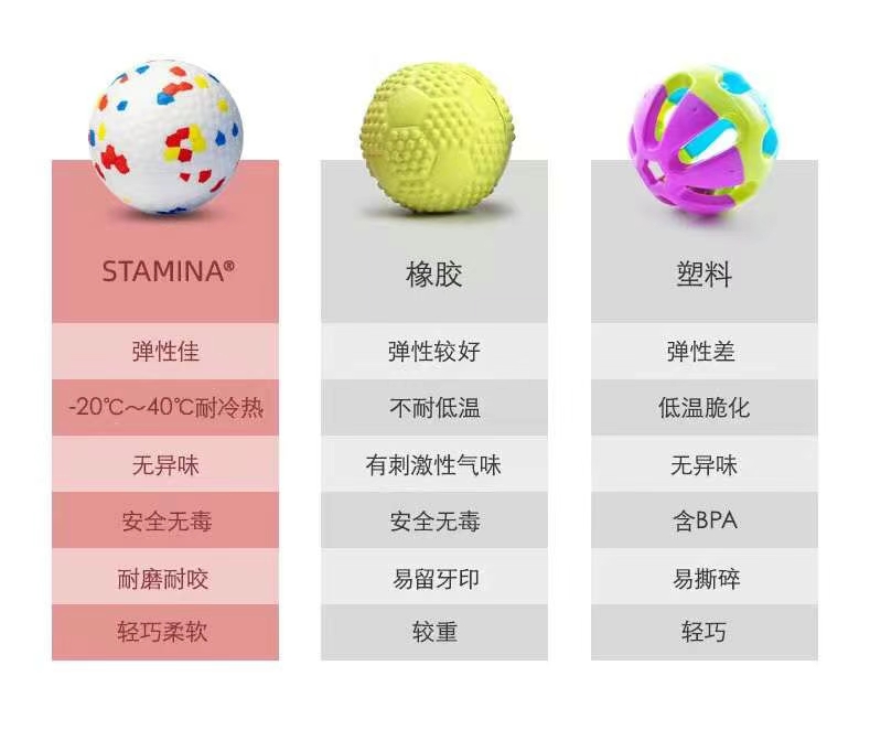 新品 ✨黑科技宠物磨牙爆爆弹力球⚽️
[强]耐磨耐咬 破坏力极强大型狗狗 也不容易留下牙痕 不易测被咬碎。
[强]高弹轻详情图12