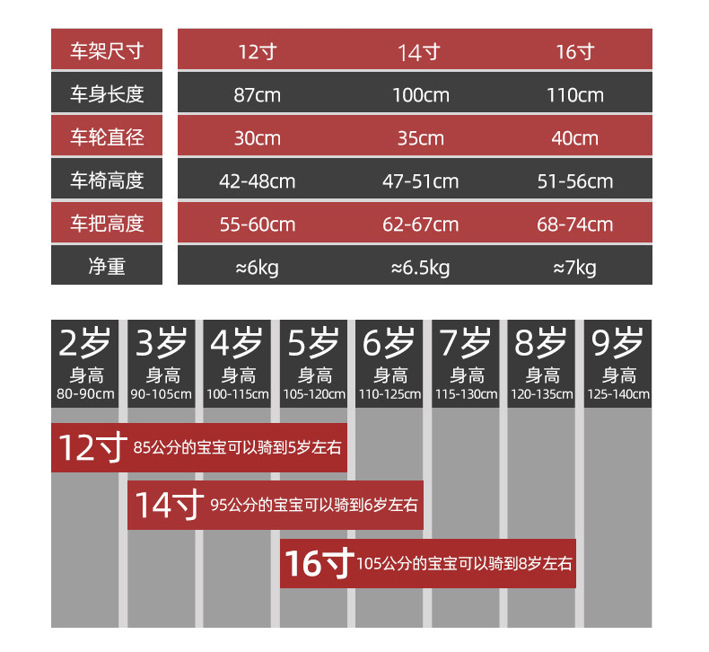 健儿SKILLMAX儿童自行车男孩3岁宝宝脚踏车2-4-6岁童车小女孩单车 童车 镁合金 detail image 14