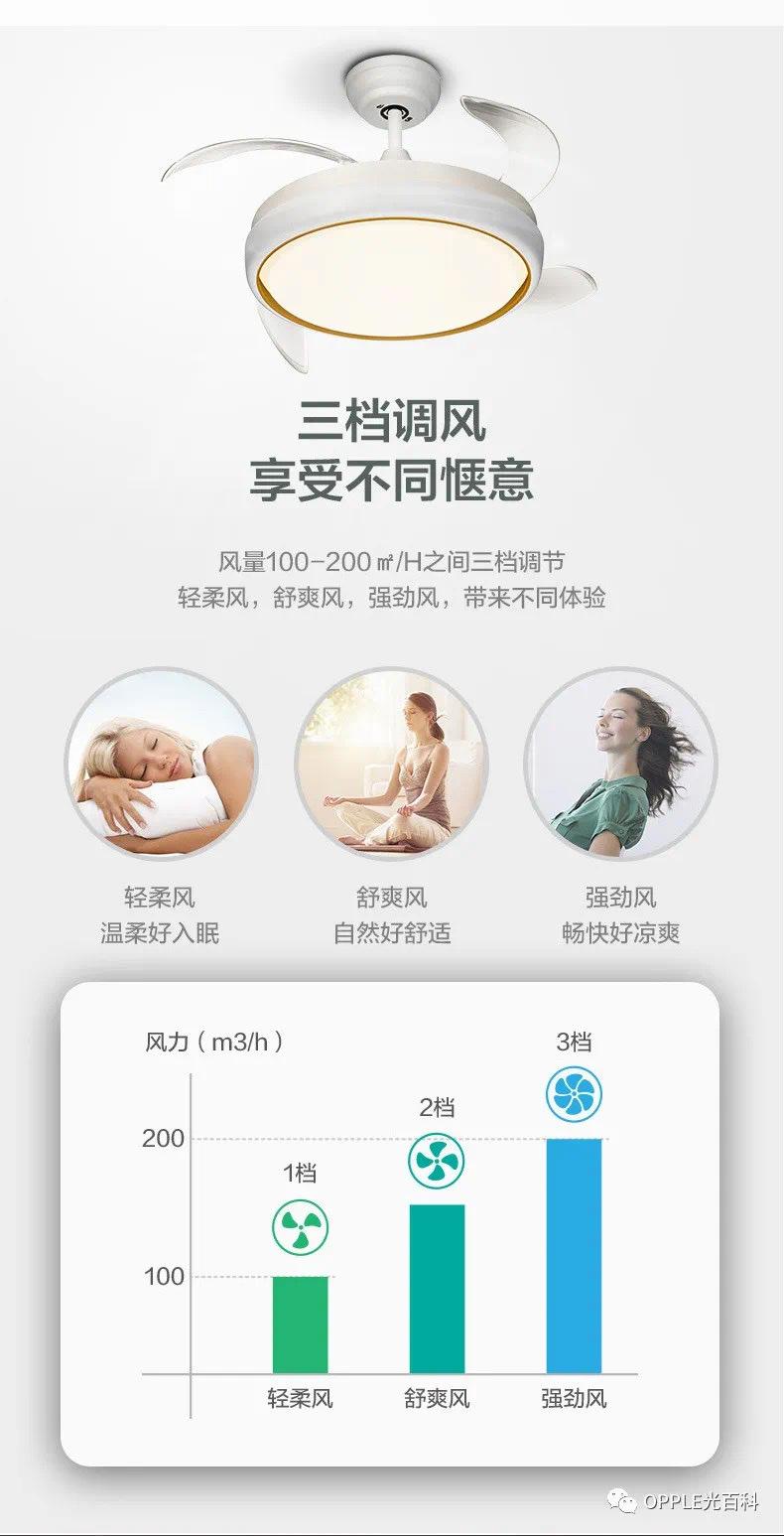 欧普鸿风1450详情图4