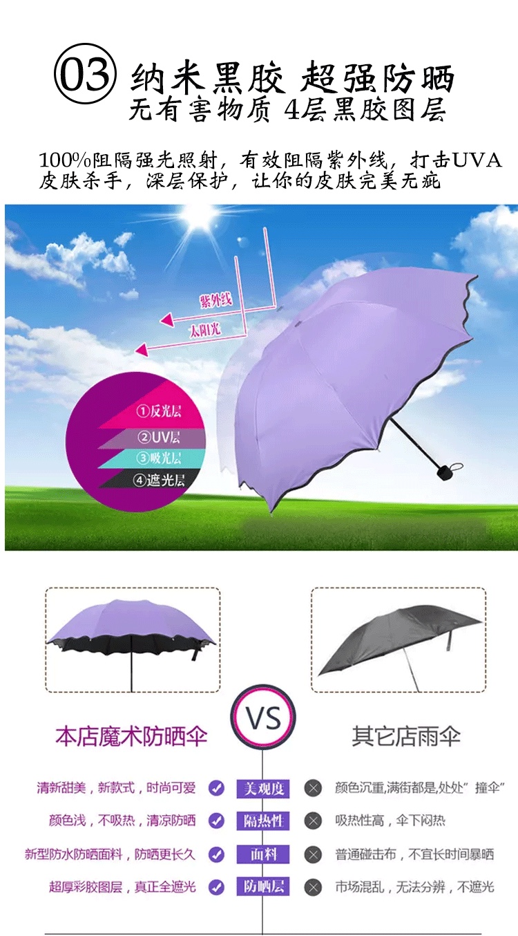 开花伞定制logo广告三折伞晴雨两用雨伞遇水开花伞黑胶防晒太阳伞 887详情图16