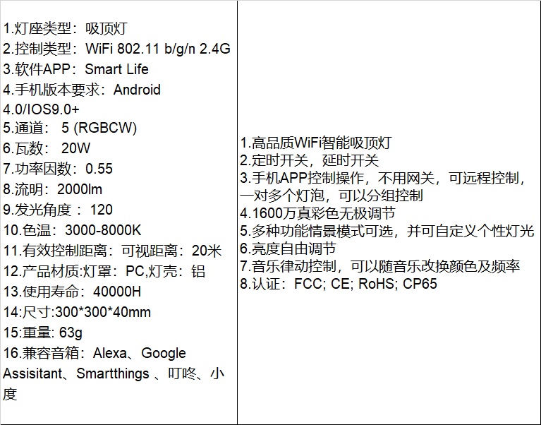 DoHome/ Graffiti LED Smart Ceiling Lamp /WiFi Voice Remote Control three-proof lamp Xiaomi Smart Home detail image 6