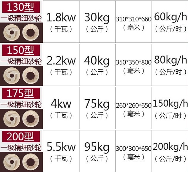 神龙豆浆机100型 不锈钢静音豆浆机 豆腐机详情1