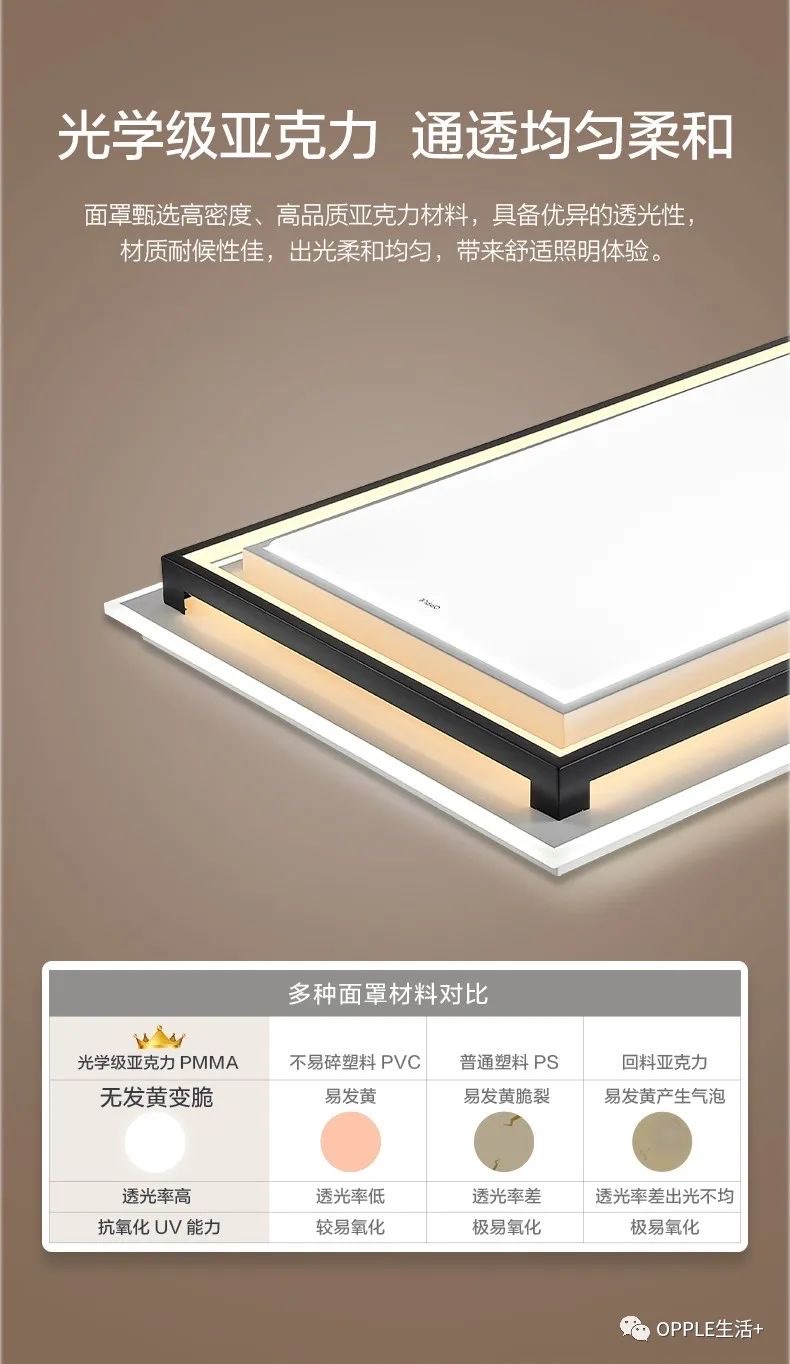 欧普漫语客厅灯9965尺寸172瓦详情图6