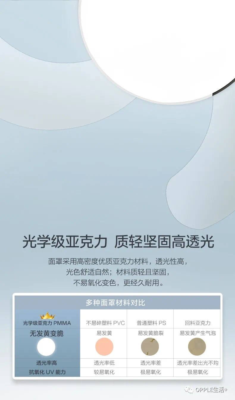 欧普电风扇风尚金36寸光源36瓦电机30瓦详情图9
