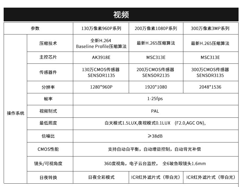 360度全景灯泡摄像头 VR鱼眼万向可旋转灯泡室内安防监控摄像机详情图14