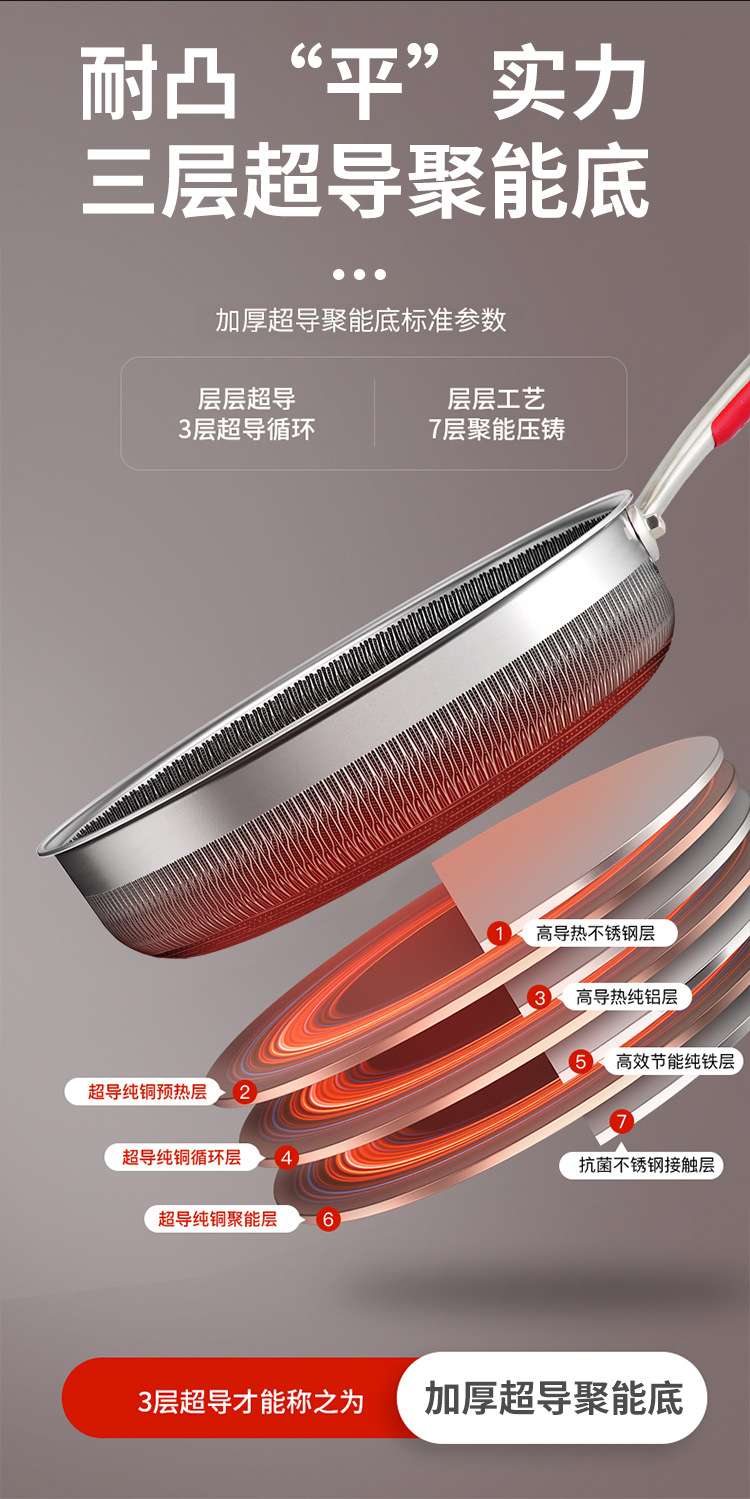 316 Stainless Steel Deep Frying Pan Honeycomb Non-Stick Pan Household Pan Gas Induction Cooker Universal undefined