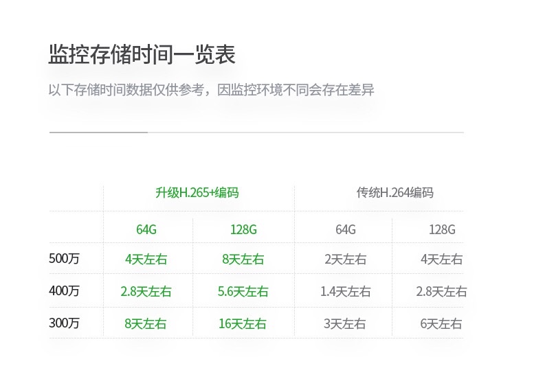 360度全景灯泡摄像头 VR鱼眼万向可旋转灯泡室内安防监控摄像机详情图7