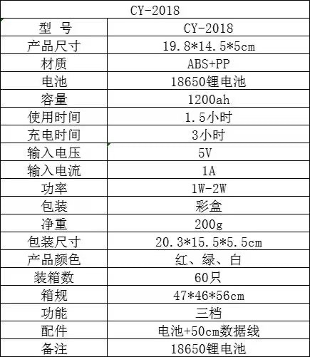 2018 New Electric Fan With Cob Bulb Application Scenario