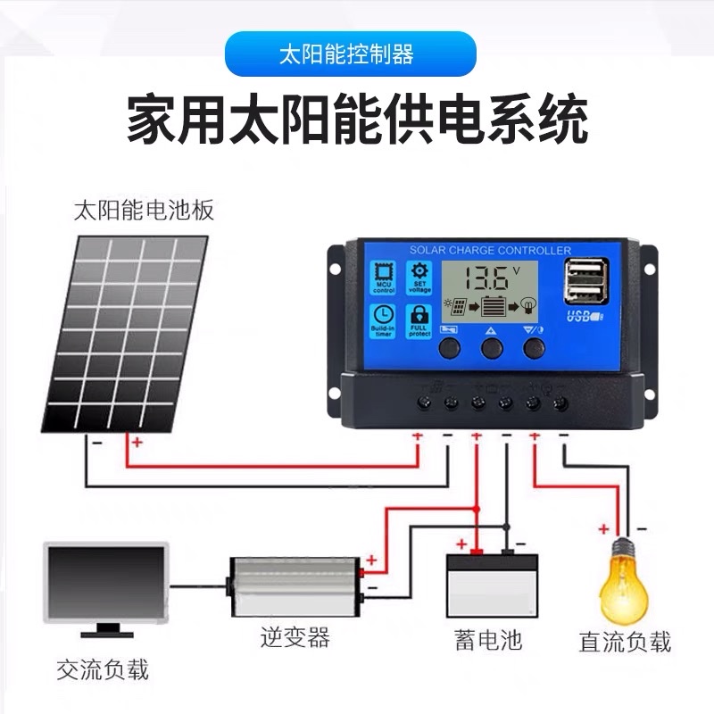 太阳能电池板(组件)实物图