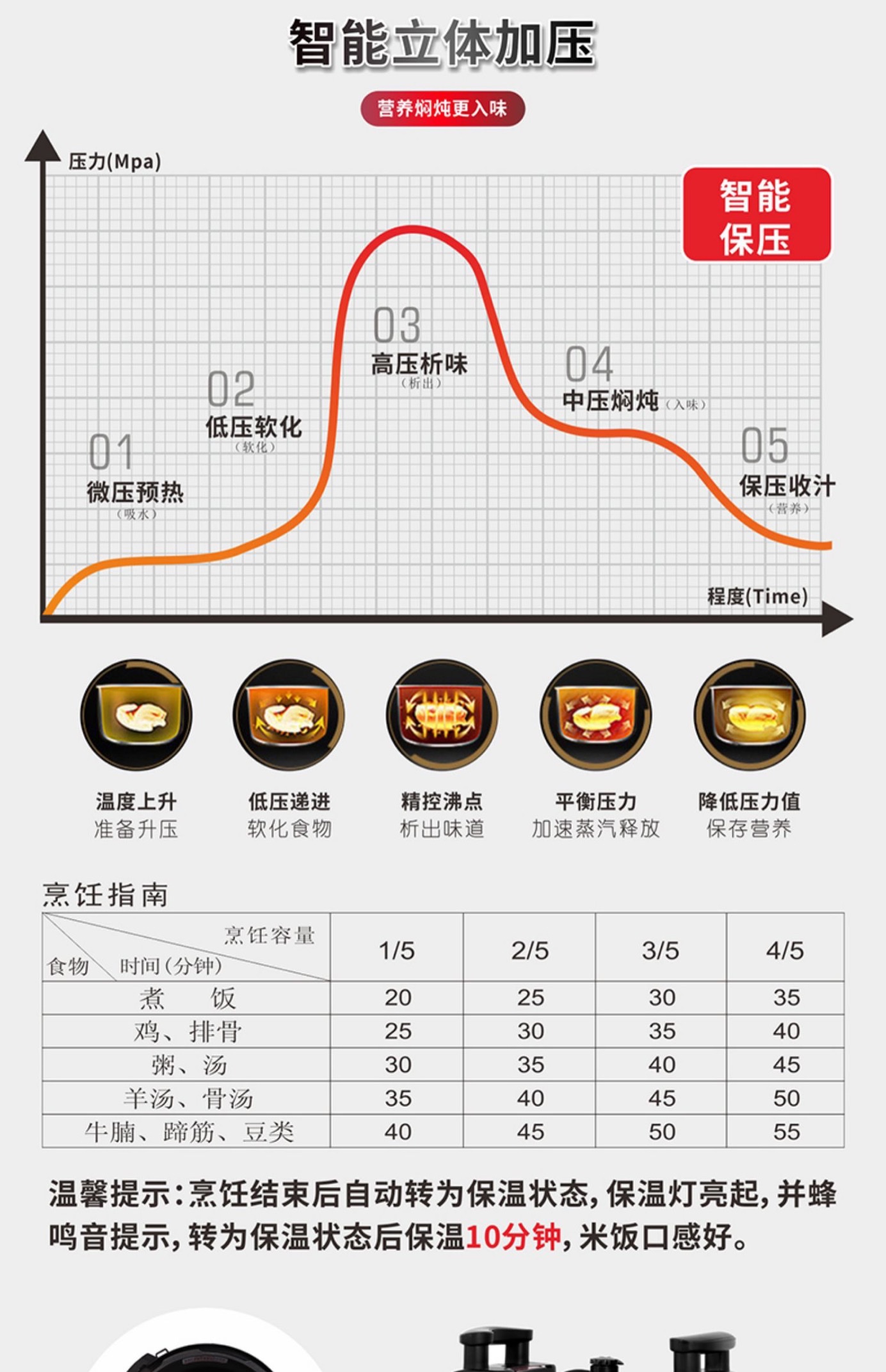 电压力锅26L详情图3