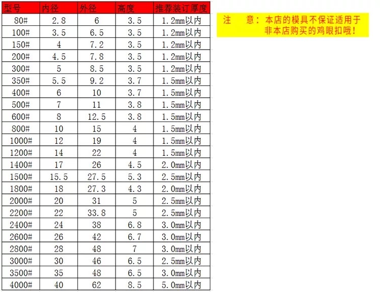 窗帘圈蓬圈鸡眼扣气眼扣详情图1
