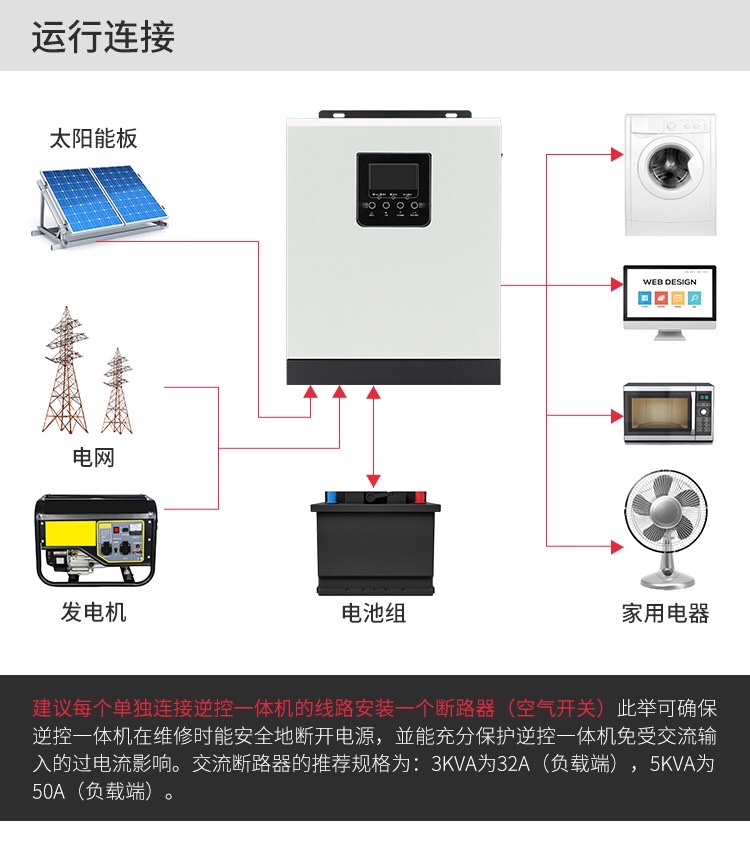 跨境专供3KVA 2400W24V太阳能逆控一体机50A太阳能 控制器 逆变器详情图8