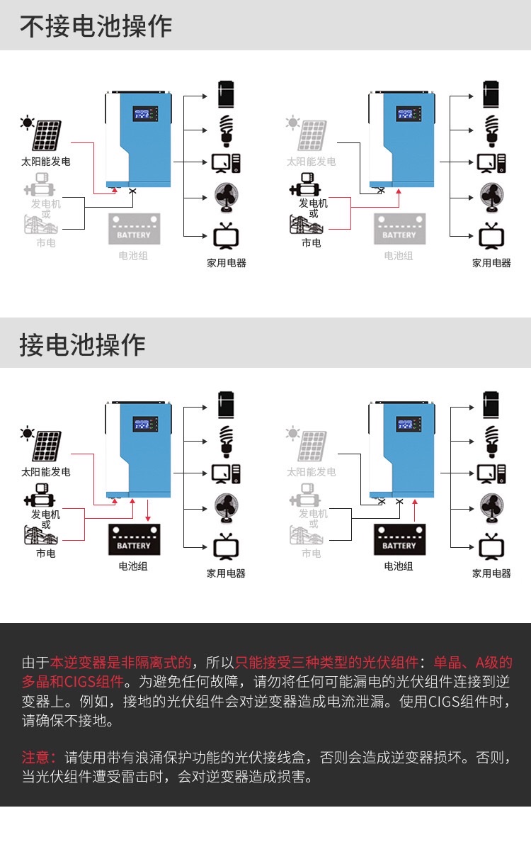 5.5KW太阳能高频逆控一体机太阳能逆变器内置100A MPPT可连接WiFi详情图5