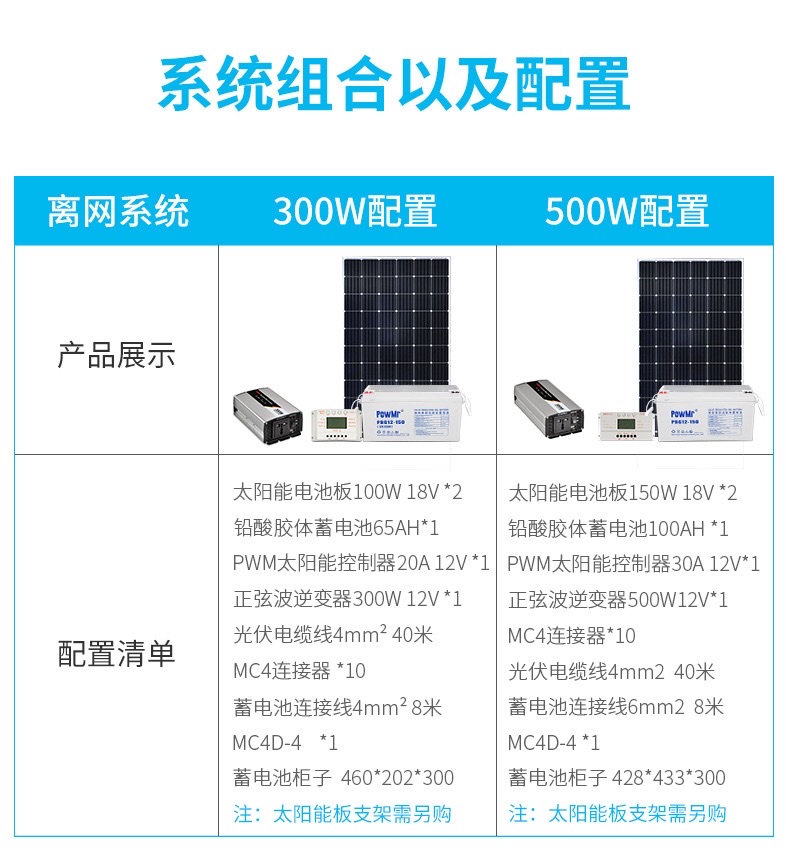 PowMr家用小型太阳能发电系统JYP300W220V户外发电板光伏发电系统详情图11