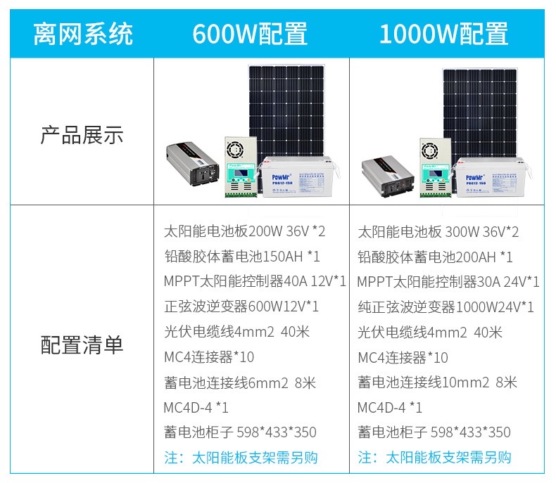 PowMr家用小型太阳能发电系统JYP300W220V户外发电板光伏发电系统详情图9