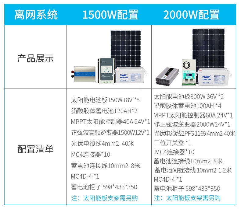 PowMr家用小型太阳能发电系统JYP300W220V户外发电板光伏发电系统详情图10