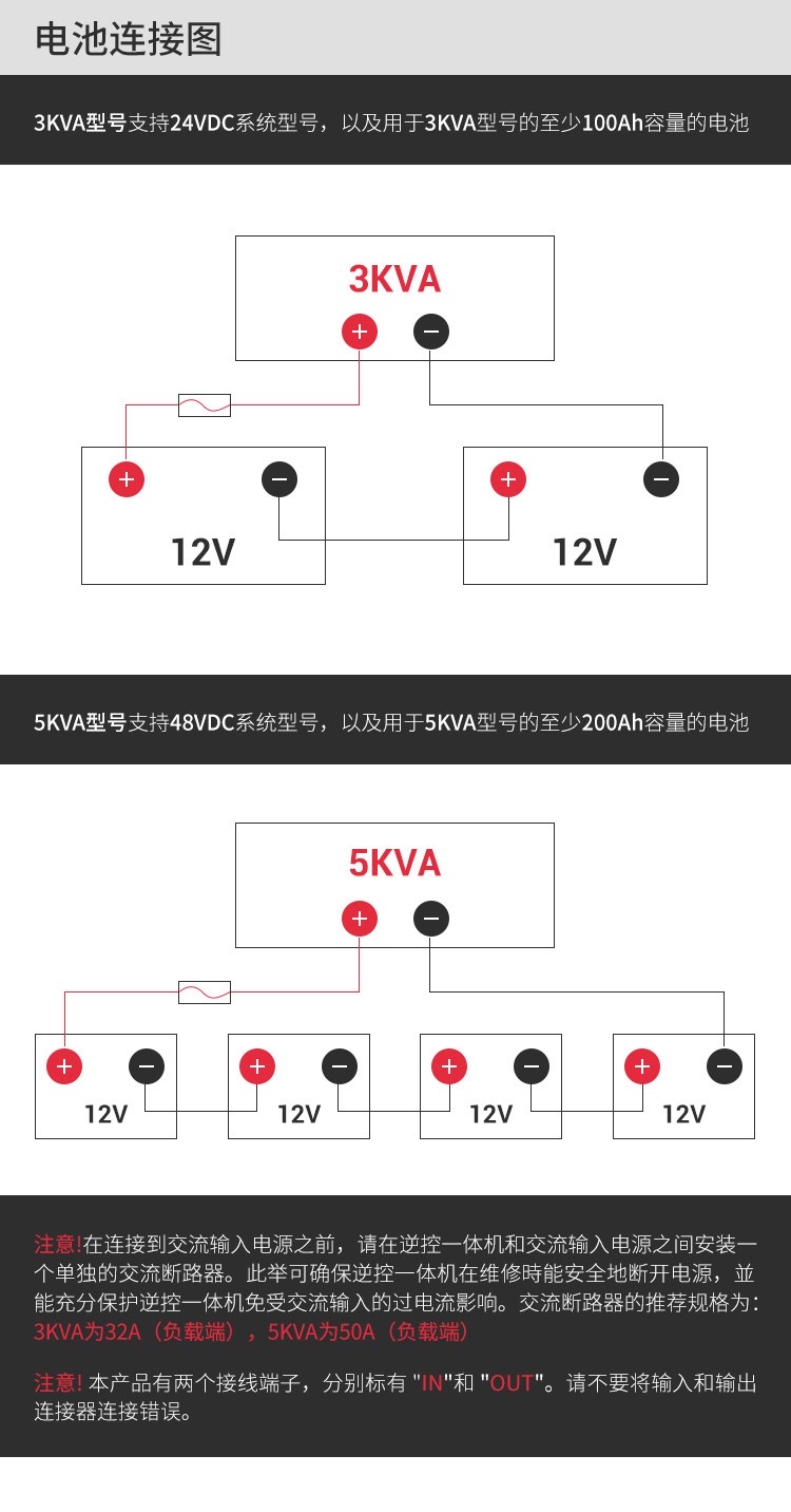 跨境专供3KVA 2400W24V太阳能逆控一体机50A太阳能 控制器 逆变器详情图4