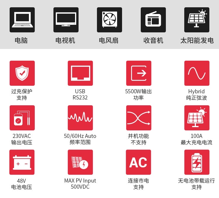 5.5KW太阳能高频逆控一体机太阳能逆变器内置100A MPPT可连接WiFi详情图2