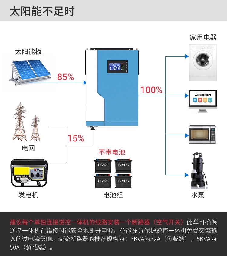 5.5KW太阳能高频逆控一体机太阳能逆变器内置100A MPPT可连接WiFi详情图11