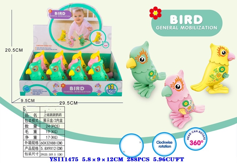 Parrot Application Scenario