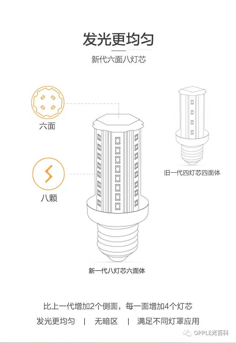 欧普无影泡E14公率7瓦三色变光详情图5