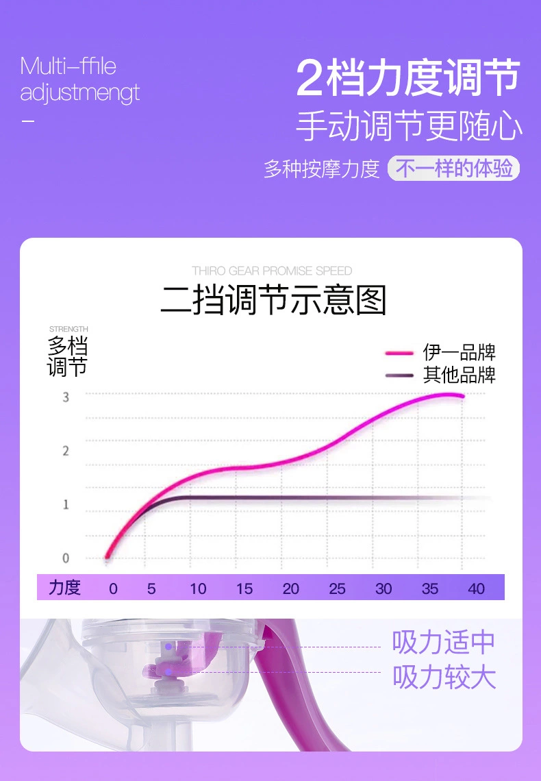 紫莓兔手动吸奶器 挤奶器吸乳器催乳吸力大 孕产妇用品非电动跨境详情图8