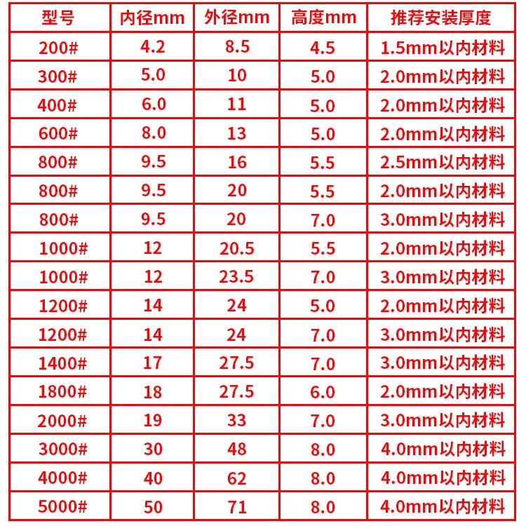 铝扣篷布扣服饰箱包五金配件装饰气眼扣帐篷扣金属扣眼鸡眼扣圆形 详情6