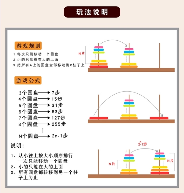 A 10-layer Tower of Hanoi recursive method for educational cognition, color matching and nesting, a logic toy for primary school students aged 2 pic 5